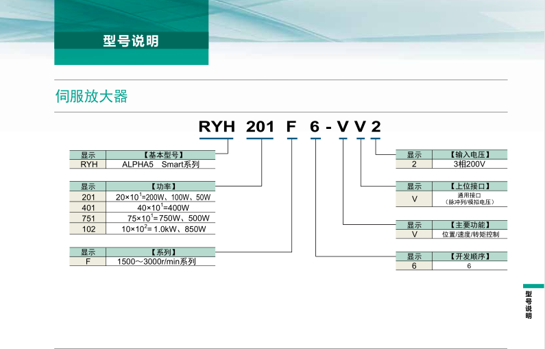 富士伺服系統(tǒng) ALPHA5 Smart Plus型號(hào)說明