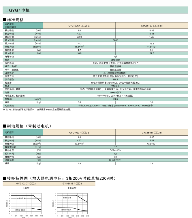 富士伺服系統(tǒng) ALPHA5 Smart Plus伺服電機(jī)規(guī)格