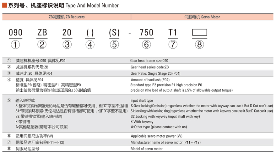 ZB系列減速機