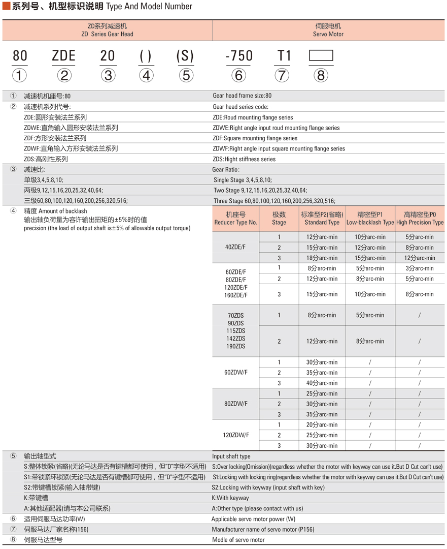 ZDWE(F)系列減速機規格