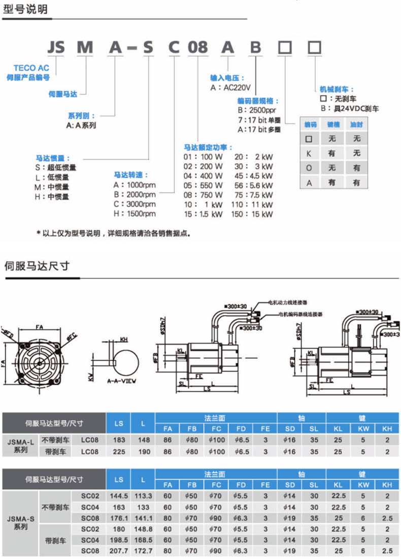 JSMA伺服馬達規格