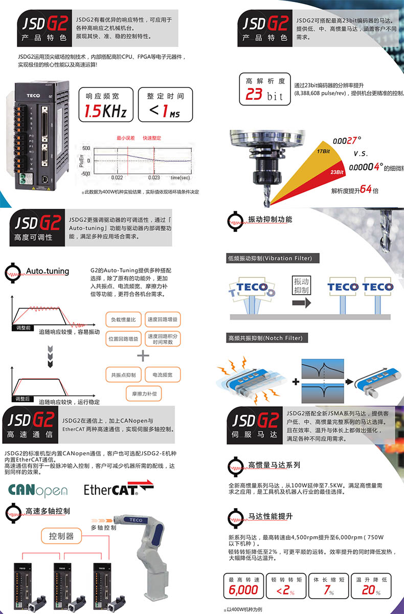 JSDG2伺服驅動器優勢特點